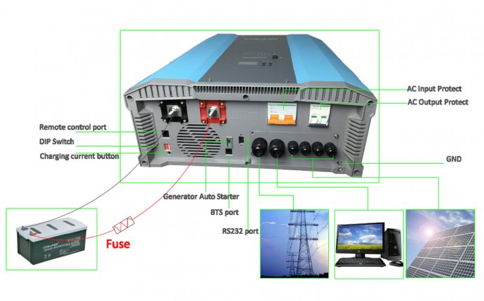 10kv Off Grid Solar Power Inverter Solar Panel System - Buy 10kv