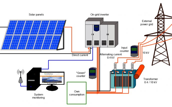 1 MW Solar Power Plant | SIRMOURI Solar Energy India | Price