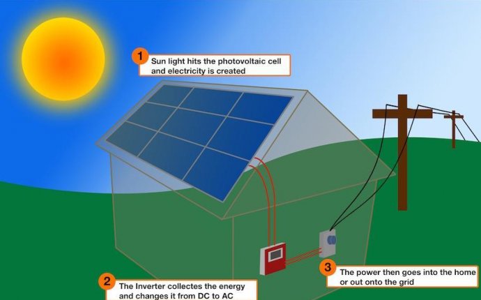 3. ➖ INFORMATION / INTERESTED IN ANY GRID TIED / HYBRID SOLAR