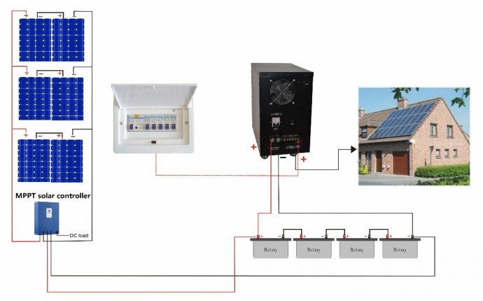 Complete Solar System For Home Use 5 Watt/solar Panel System