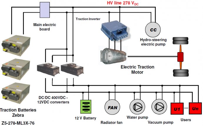 Electric System - Merzie.net