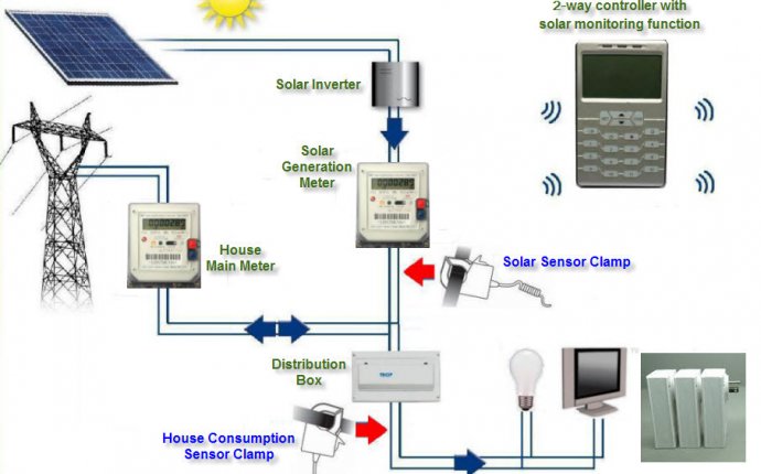 Electricity Energy Monitoring and Control System for Home Solar