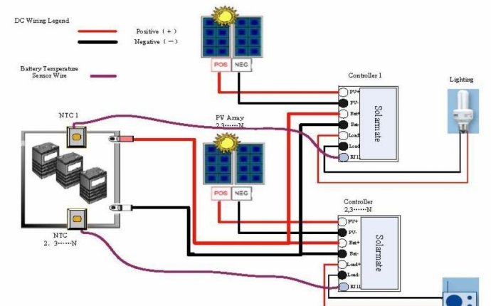 Home Solar Power System Design | Home Interior Decorating Ideas