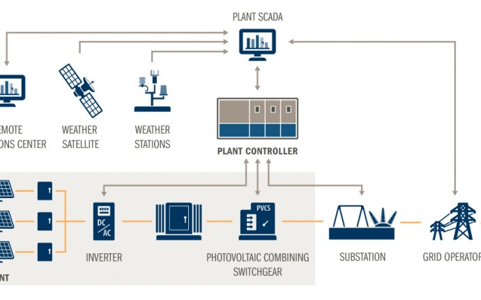 How to maximize the benefits of photovoltaic power generation