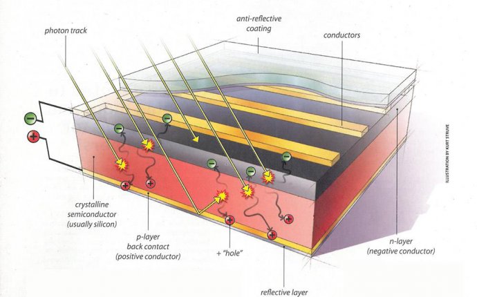 Photovoltaic (Solar Electric) | SEIA