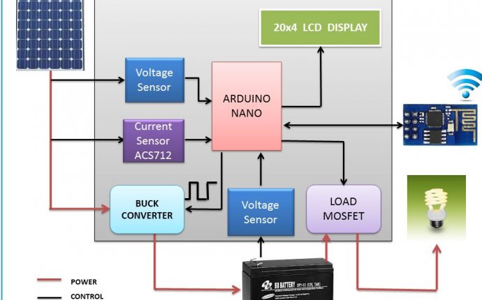 Schematic Diagram Of Solar Panel - Merzie.net