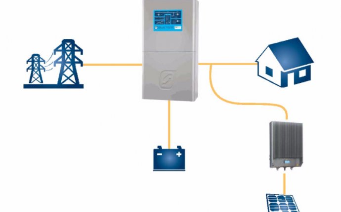 Solar Electricity (Hybrid) | Going Solar