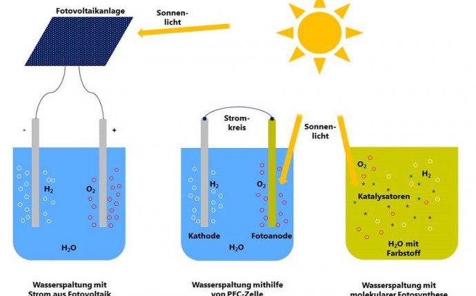 Solar energy into chemical energy like nature does