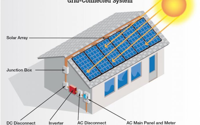 Solar Panel House System - Solar Panel