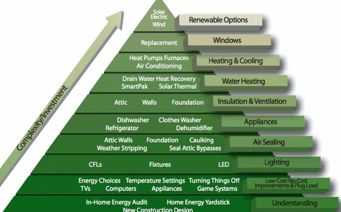 Solar Power In Utah - Solar Power Cost Effective