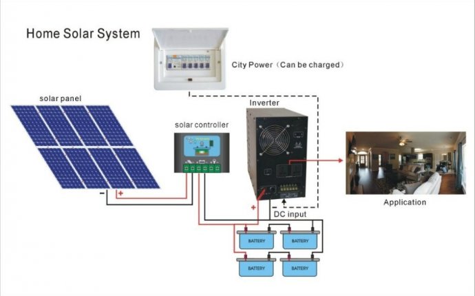 Solar Power System 10kw Off Grid/ 10kw Solar Kit, Solar Power