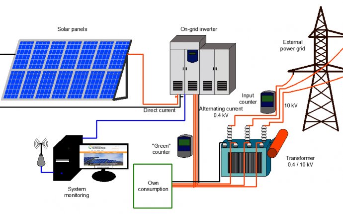 Installation of solar Power Plant