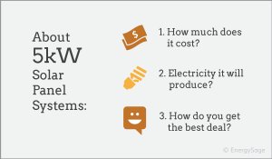 5kW solar system cost EnergySage