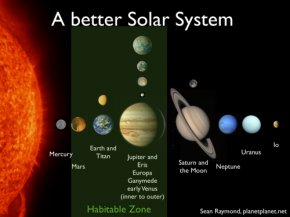 A re-imagined Solar System with seven potentially life-bearing planets! The liquid water habitable zone is shaded in green.