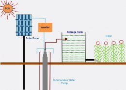 Automatic Solar Submersible Pump Control for Irrigation