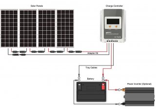 Best Solar Panel Kits