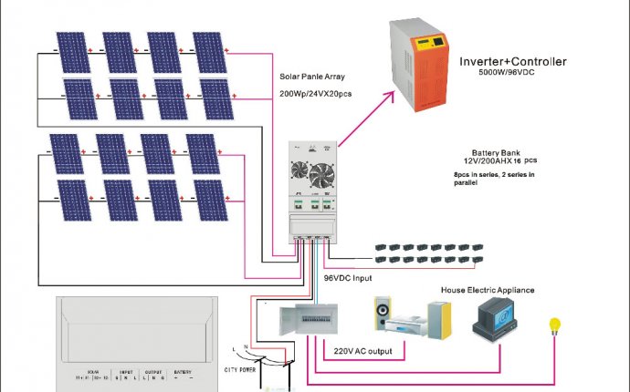 Solar power system Information