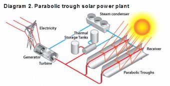 Diagram 2. Parabolic trough solar power plant