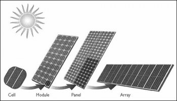 Figure 1 — Components of a PV array