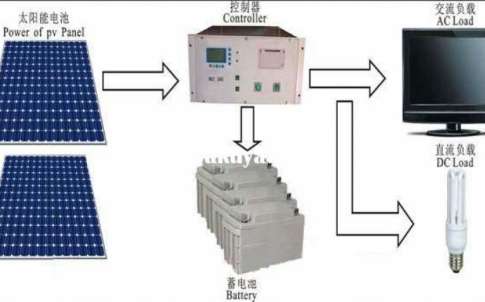 solar power system for homes