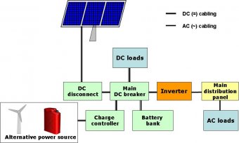 image of solar hybrid grid tied system
