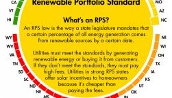 North Carolina's Renewable Portfolio Standard grade