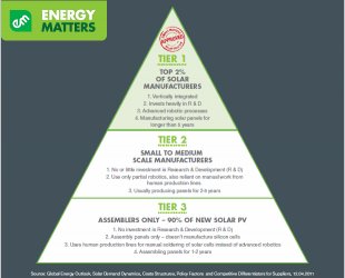 Quality of solar panels - price is only one factor