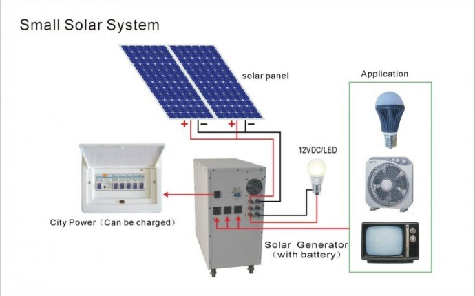 solar energy system for home use