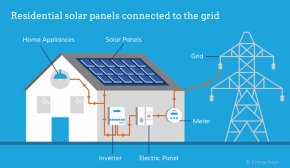 solar panel diagram