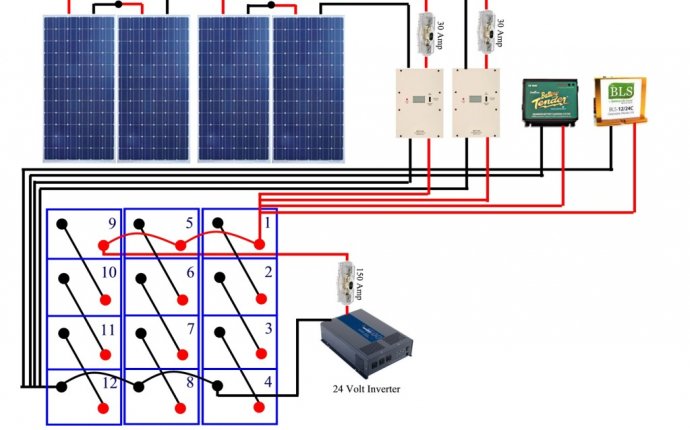 solar panel system diagram