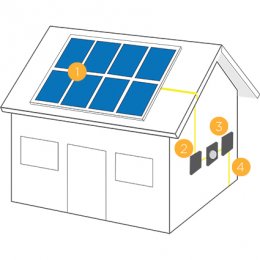 The basics of solar power