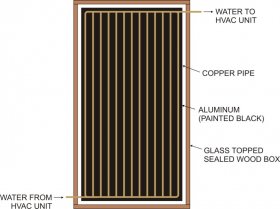 To add active solar heating to such a system requires a solar collector, which will heat water from the sun, an additional heating coil to be placed inside the air handling unit and a small circulating pump to move the water between the two.