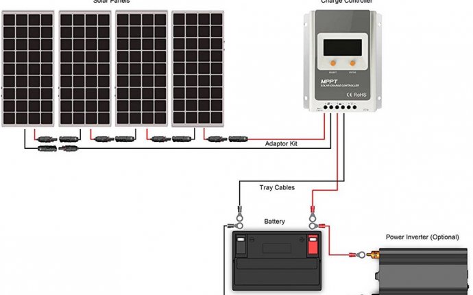 Best solar panel kits for home